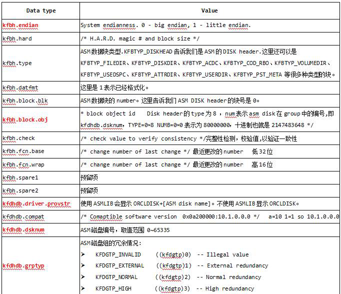 揭秘ASM磁盘头信息_ASM磁盘_17