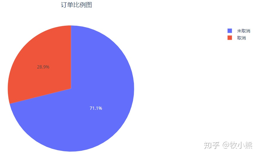 电商数据分析项目总结！_JAVA_02