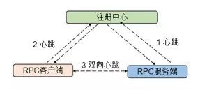 RPC框架的可靠性设计_java_05