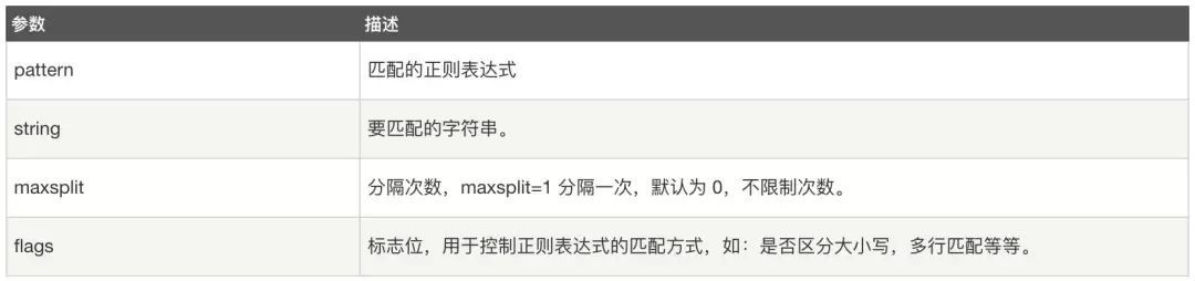 你的正则表达式用得如何？这里有详细解析_Python_04