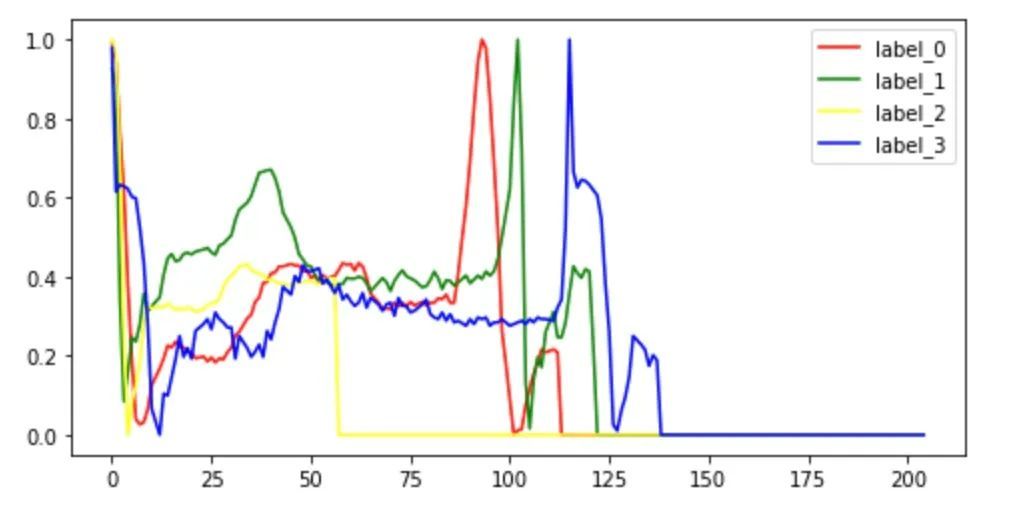 基于LightGBM算法实现数据挖掘！_JAVA_07