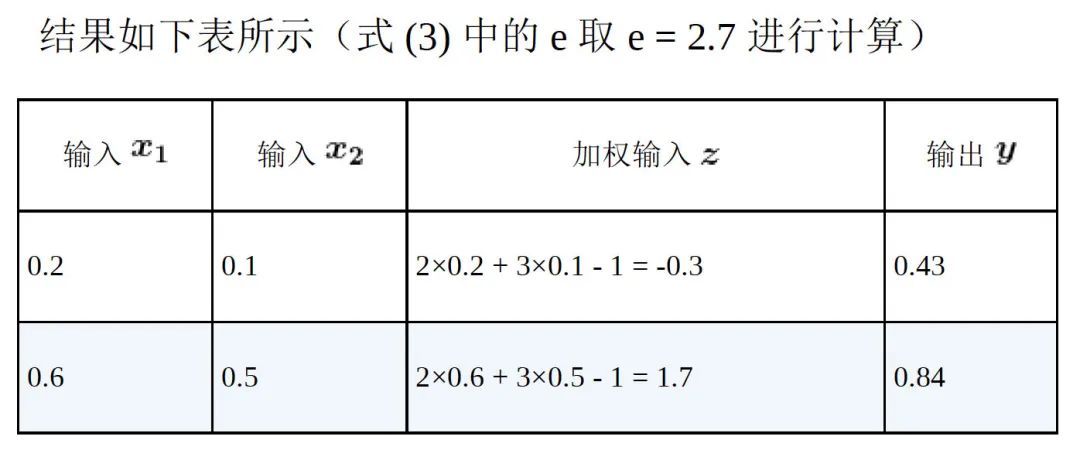 深度学习数学基础：神经元构造_Python_11