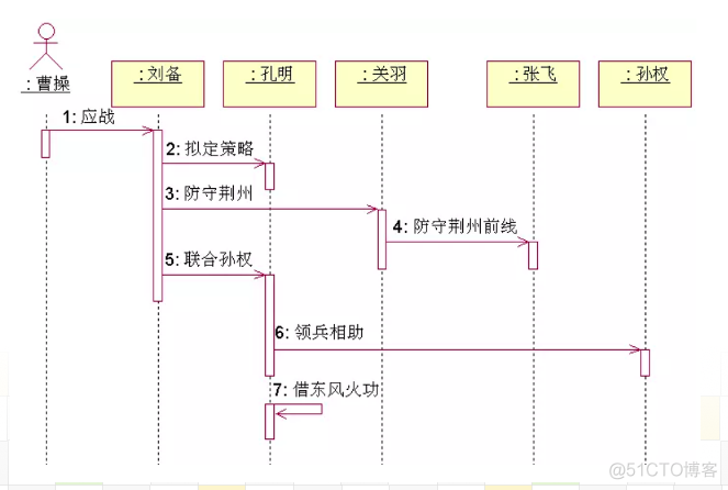 UML基础案例与应用第二章UML概述_UML_10