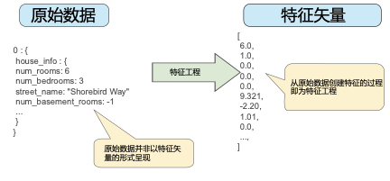 机器学习中的特征工程总结！_JAVA_02