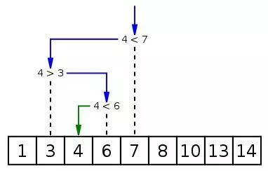 二分查找最优实现_Python_02