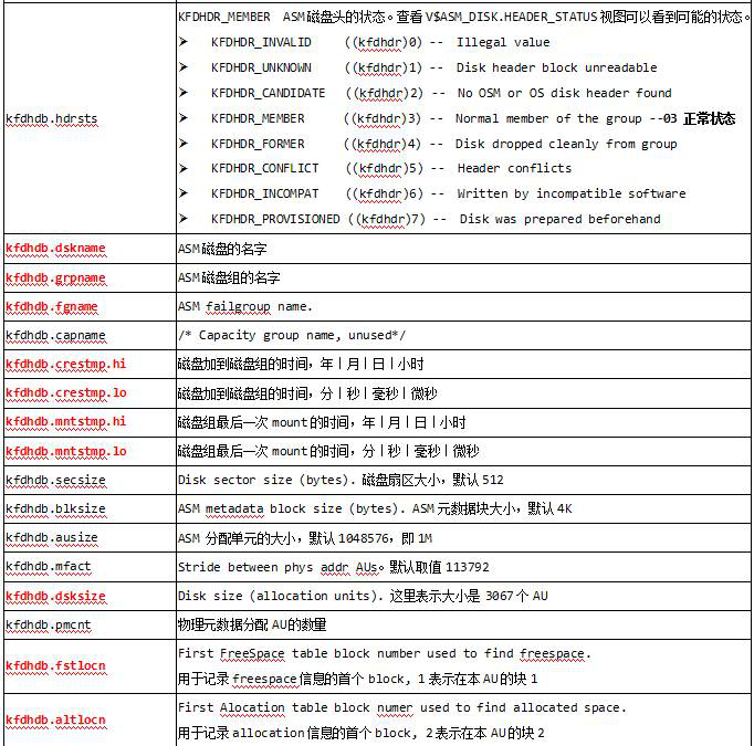 揭秘ASM磁盘头信息_ASM磁盘_18