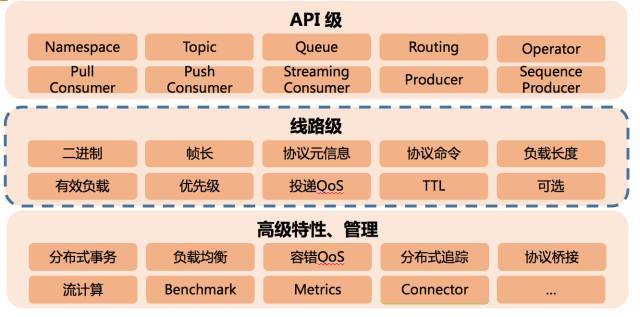 阿里RocketMQ是怎样孵化成Apache顶级项目的？_java_12