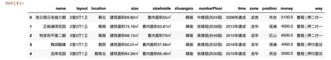 数据项目总结 -- 深圳租房数据分析！_JAVA_09