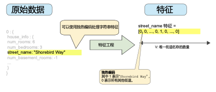 机器学习中的特征工程总结！_JAVA_04