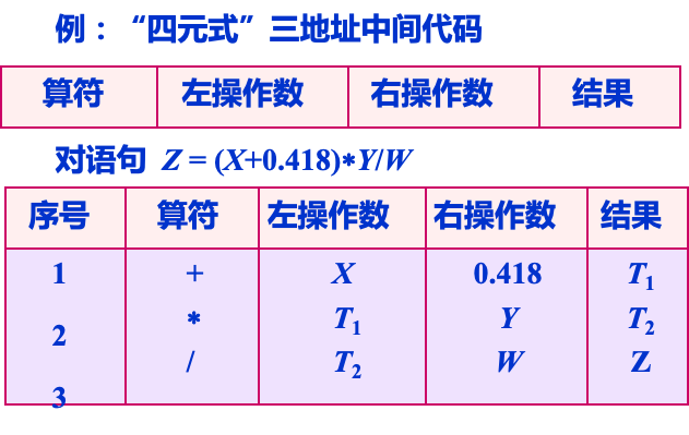 编译原理第5章编译概述_编译原理_10