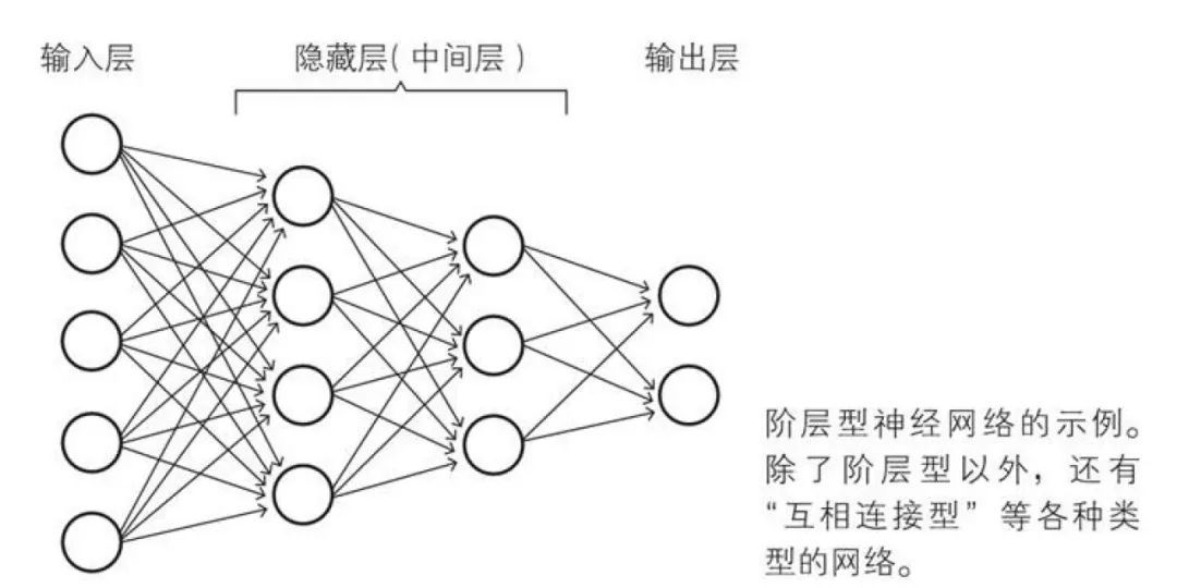 深度学习数学基础 | 神经网络构造_Python_03