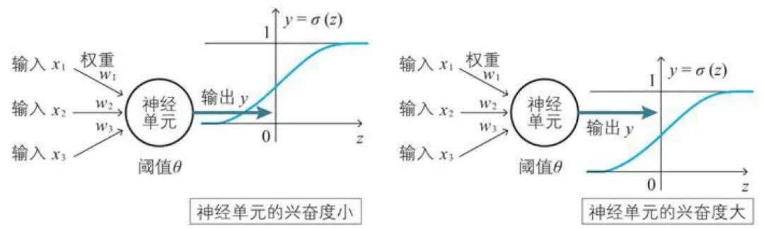 深度学习数学基础：神经元构造_Python_06