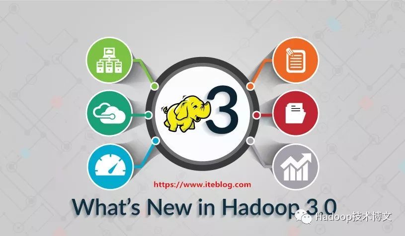 Apache Hadoop 3.0.0 GA版正式发布，可以部署到线上_java