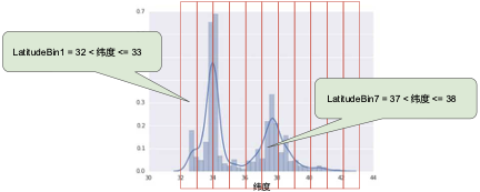 机器学习中的特征工程总结！_JAVA_09