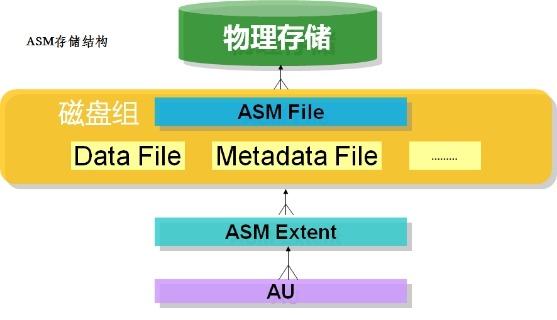 揭秘ASM磁盘头信息_ASM磁盘