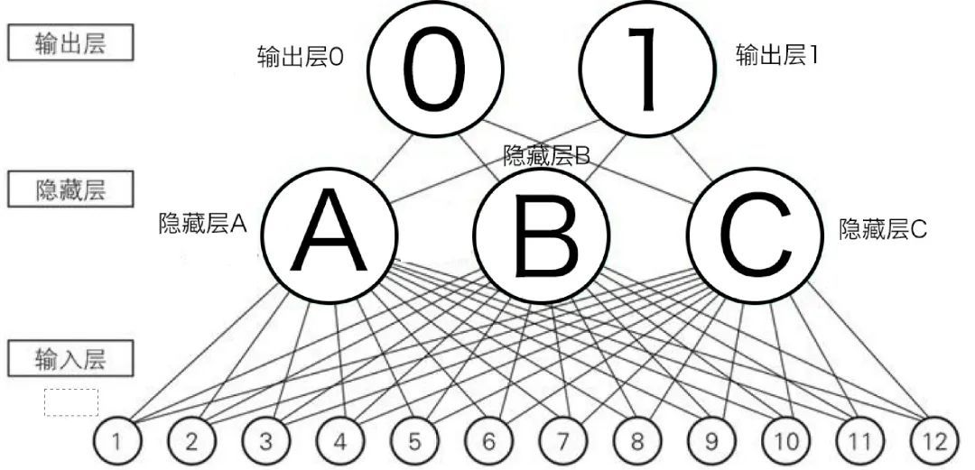 深度学习数学基础 | 神经网络构造_Python_04