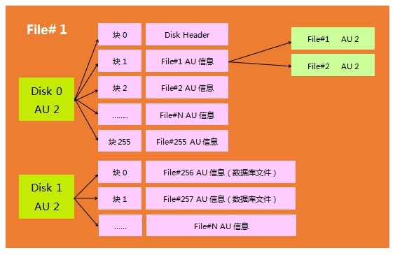 揭秘ASM磁盘头信息_ASM磁盘_09