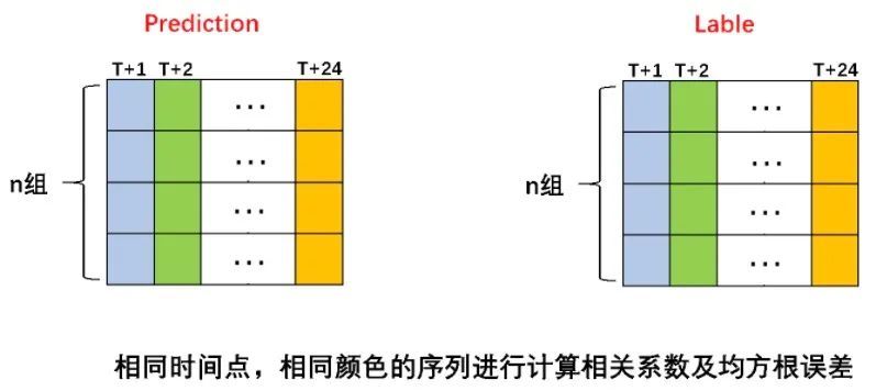 从0梳理1场时间序列赛事！_JAVA_03