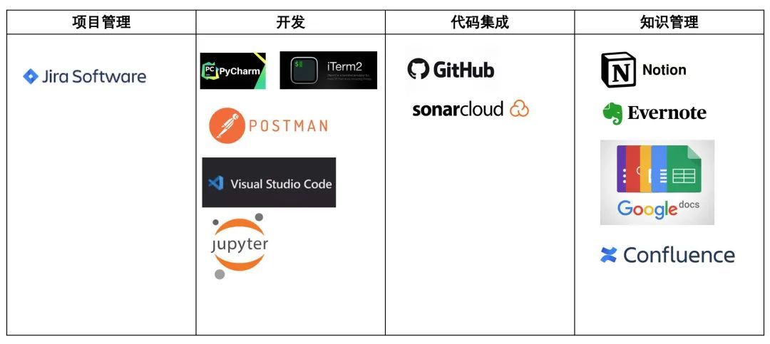 提升工作效率的神器来了！_java