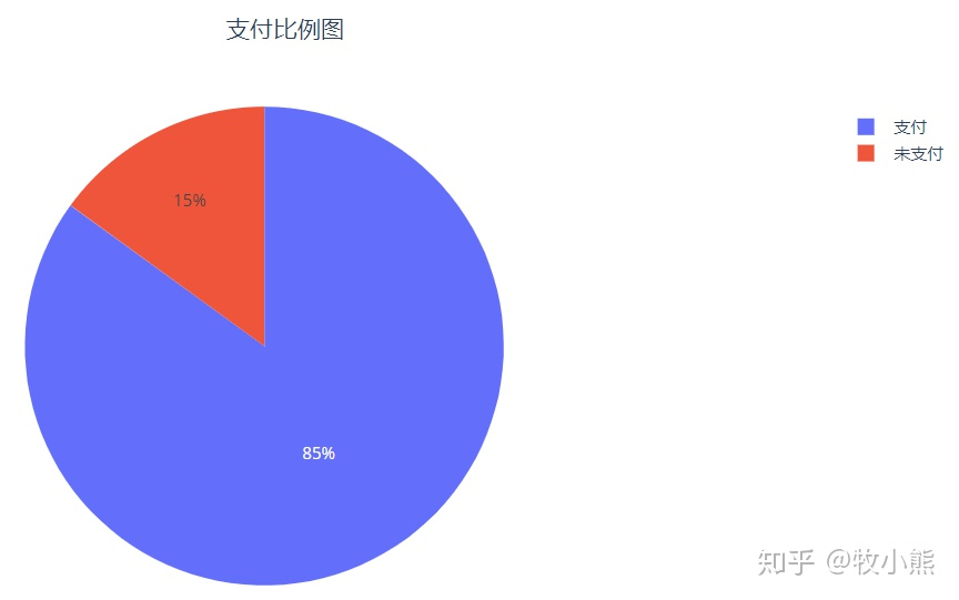 电商数据分析项目总结！_JAVA_03