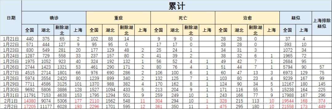 大数据Python：爬取疫情每日数据（附代码）_Python_04