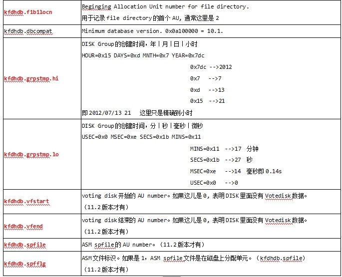 揭秘ASM磁盘头信息_ASM磁盘_19