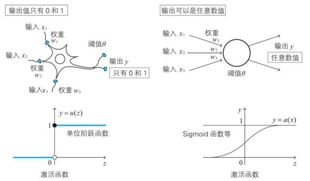 深度学习数学基础：神经元构造_Python_04