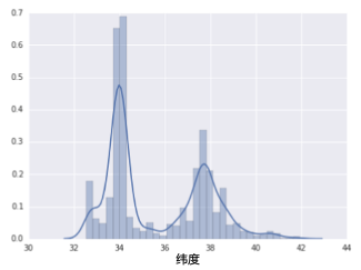 机器学习中的特征工程总结！_JAVA_08