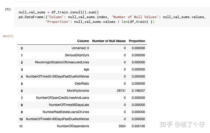 金融风控评分卡建模全流程！_JAVA_07