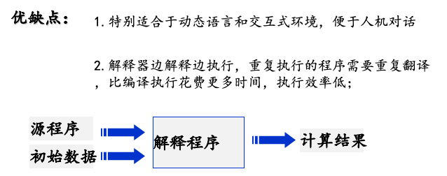 编译原理第5章编译概述_编译原理_03