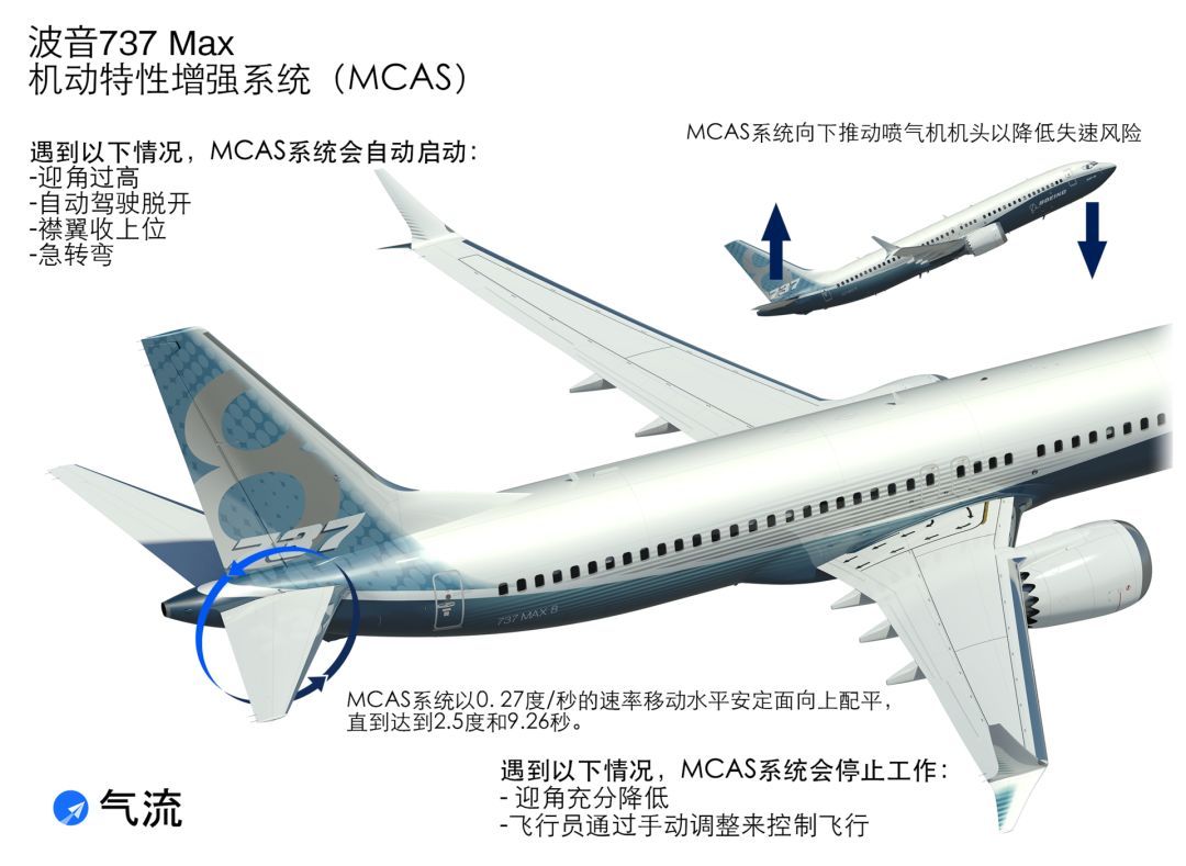 波音737事故，软件化要不要“背锅”？_java