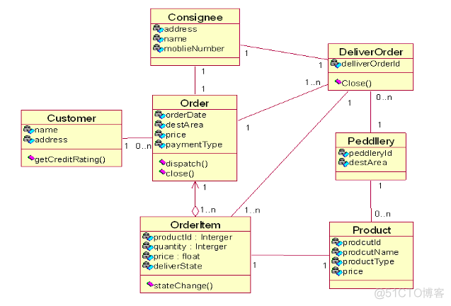 UML基础案例与应用第二章UML概述_UML