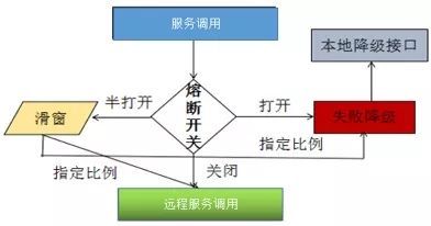 RPC框架的可靠性设计_java_08