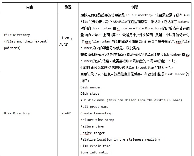 揭秘ASM磁盘头信息_ASM磁盘_04