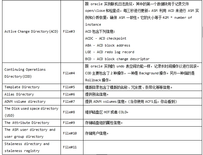 揭秘ASM磁盘头信息_ASM磁盘_05