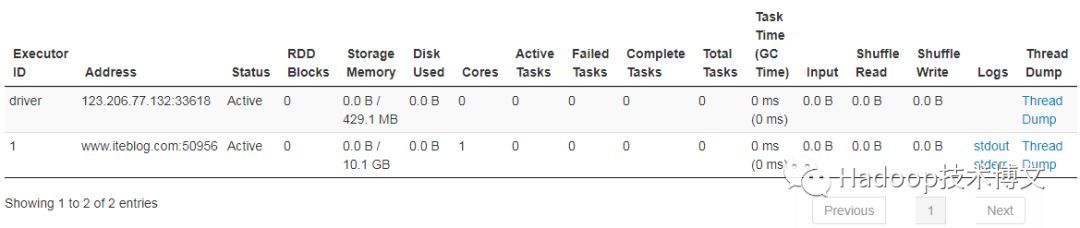 Apache Spark 统一内存管理模型详解_java_04