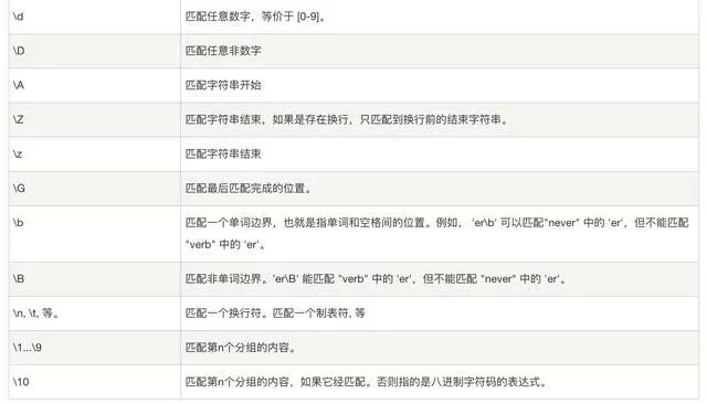 你的正则表达式用得如何？这里有详细解析_Python_08