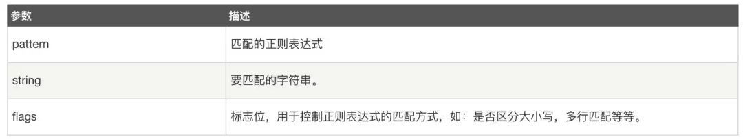 你的正则表达式用得如何？这里有详细解析_Python_02