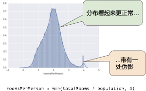 机器学习中的特征工程总结！_JAVA_07