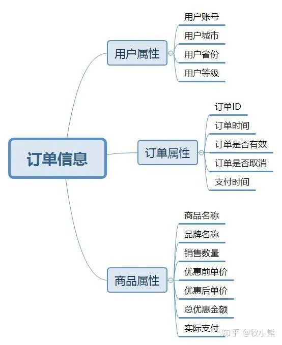 电商数据分析项目总结！_JAVA