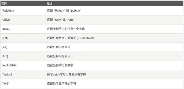 你的正则表达式用得如何？这里有详细解析_Python_10