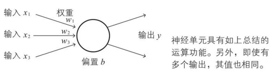 深度学习数学基础 | 神经网络构造_Python_02