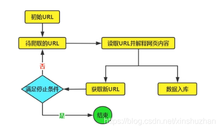 【Python从零到壹】Python爬虫部分开篇_Python_02