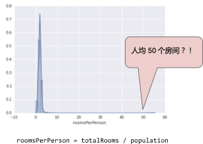 机器学习中的特征工程总结！_JAVA_05