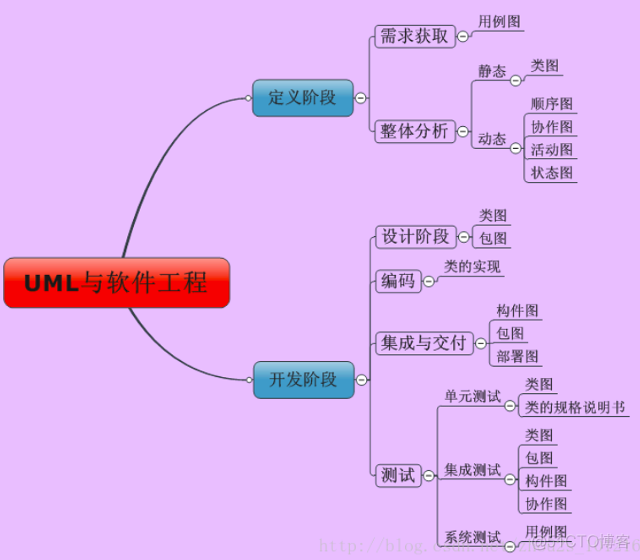 UML基础案例与应用第二章UML概述_UML_12