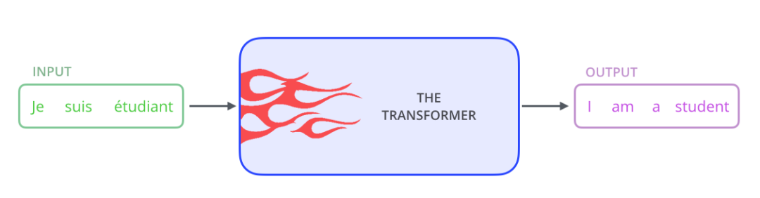 图解Transformer（完整版）！_JAVA_04