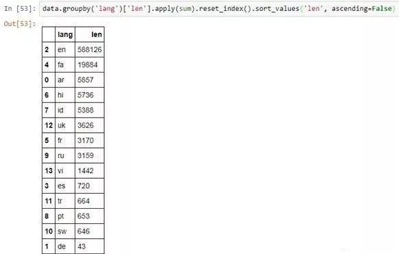 Pandas 最详细教程在这里_Python_07