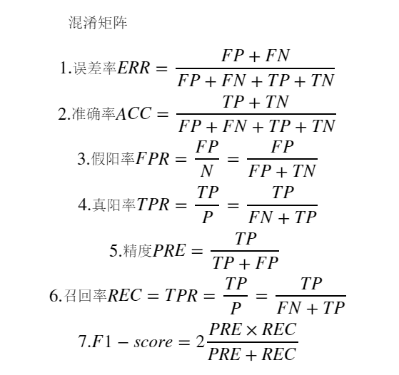 机器学习模型评估与超参数调优详解_java_11