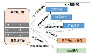 RPC框架的可靠性设计_java_06