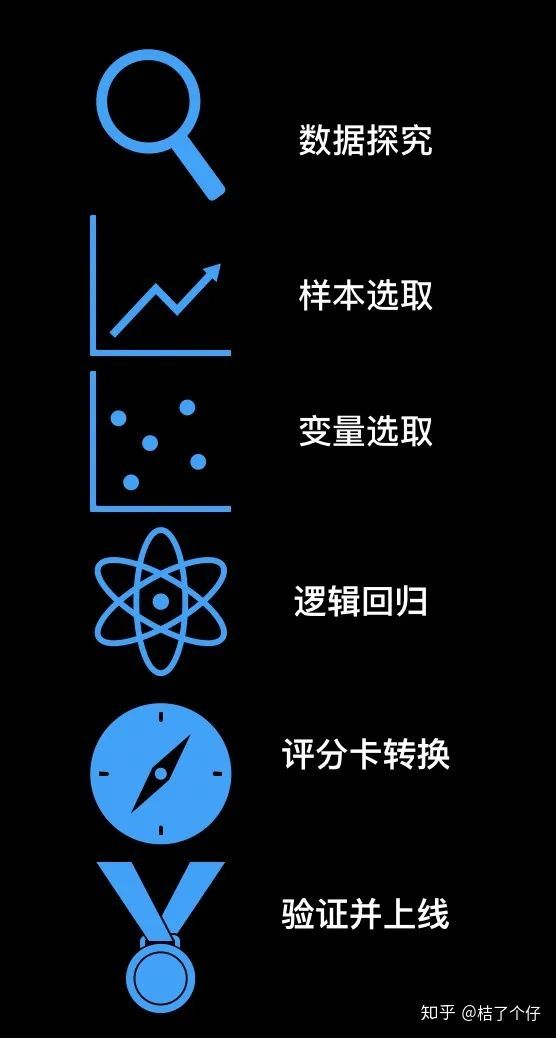 金融风控评分卡建模全流程！_JAVA_04